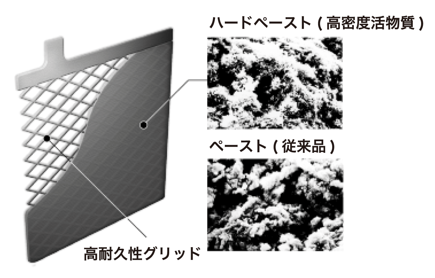 便利な使用開始ラベル付き