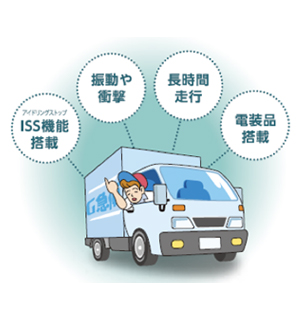 寿命性能を20%アップ