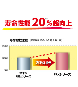 寿命性能を20%アップ