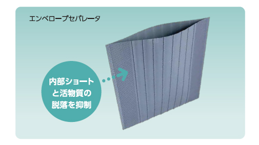 ガラスマット付きエンベロープセパレータ※3を採用！