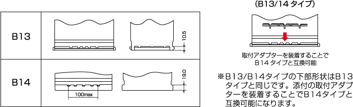 下部形状（高さ違い）の模式図