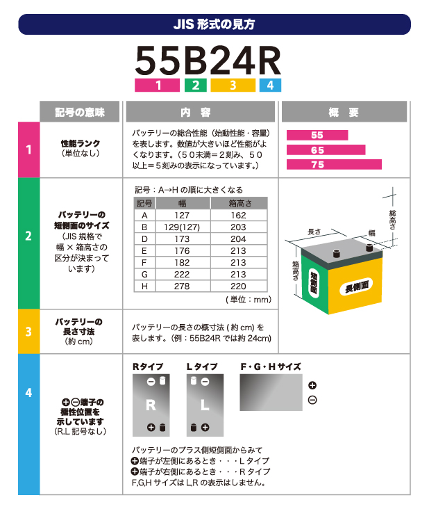 型式の読み方