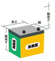 バッテリーの型式と選び方｜ジーエス・ユアサ バッテリー