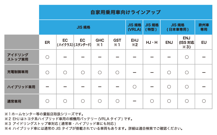 製品比較表