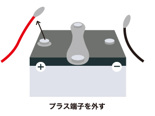 バッテリーの交換と処分方法｜ジーエス・ユアサ バッテリー