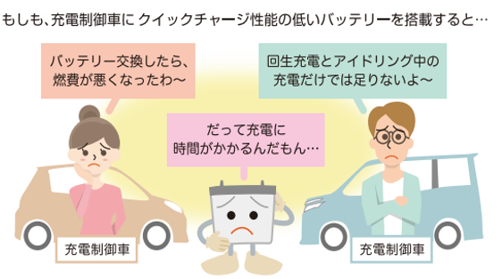 もしも充電制御車にクイックチャージ性能の低いバッテリーを搭載すると...