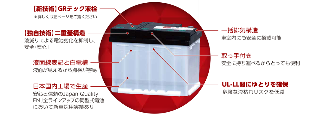 エコ.アール イー・エヌ・ジェイ（ENJ）-車用バッテリー|ジーエス・ユアサ バッテリー