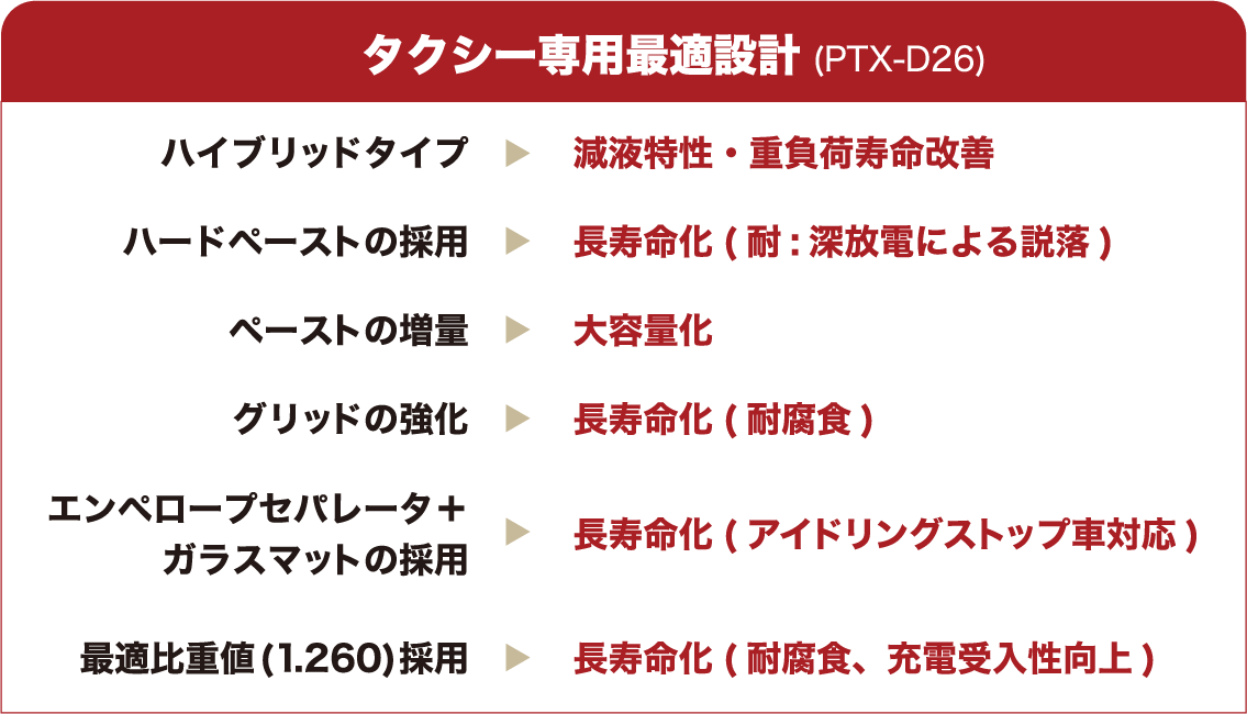 タクシー専用最適設計
