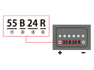 バッテリーの型式と選び方