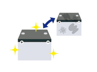 バッテリーの交換と処分方法