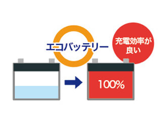 エコカーバッテリーの紹介