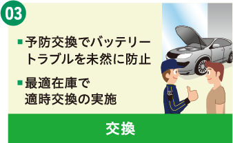 予防交換でバッテリートラブルを未然に防止｜最適在庫で適時交換の実施