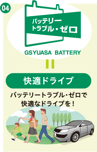 バッテリートラブル・ゼロで快適なドライブを！