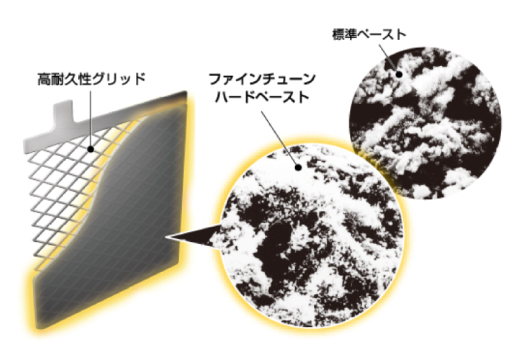 長寿命を実現する「L＆P（ロングライフ＆パワフル）構造」