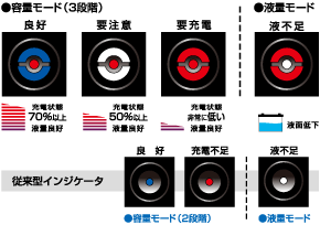 スマートインジケータ内蔵