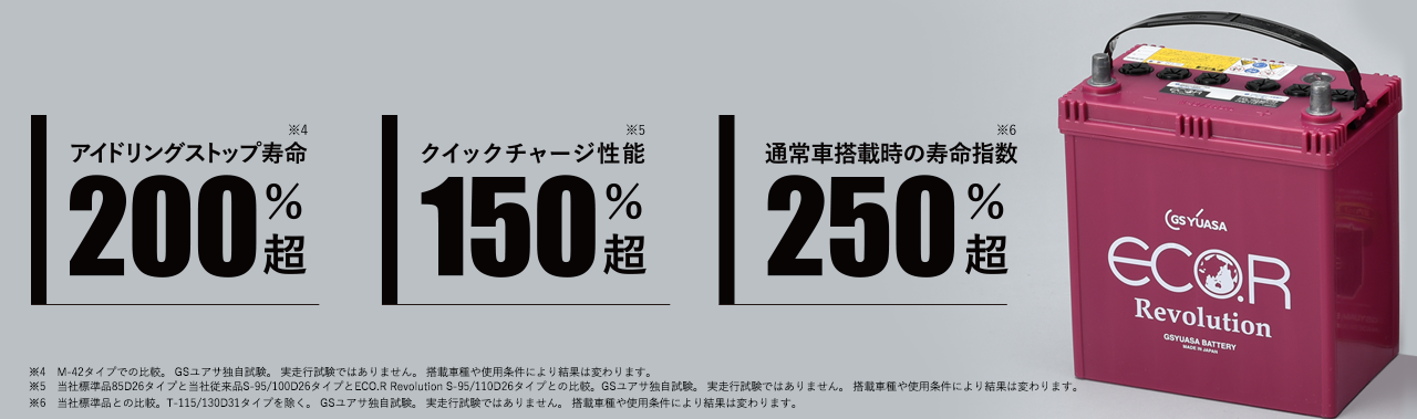 エコ.アール レボリューション（ER）-車用バッテリー|ジーエス・ユアサ バッテリー