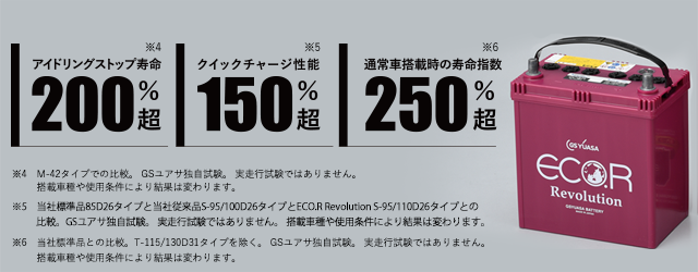 GSユアサ フリード GB3 カーバッテリー GSユアサ エコR レボリューション ER-K-42/50B19L GS YUASA ECO.R Revolution ECOR FREED 車用バッテリー